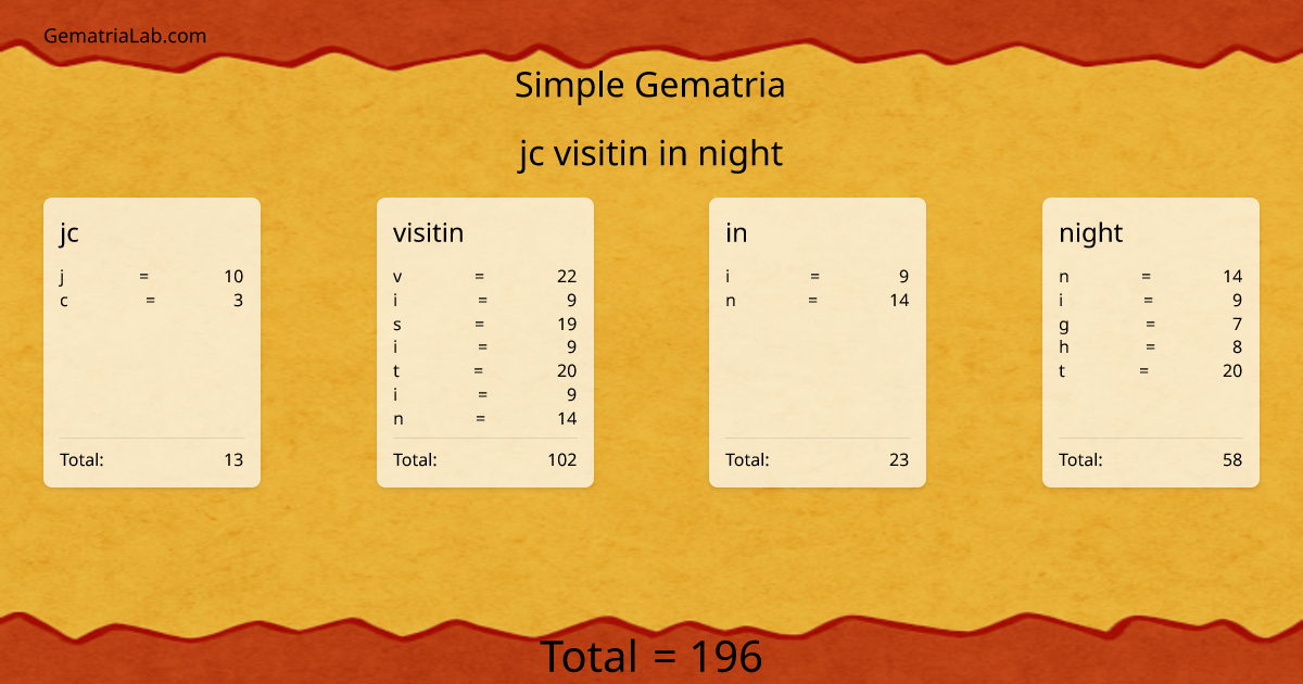 jc visitin in night in simple Gematria